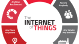 Energy Harvesting Systems: Technology, Applications and Market Trends