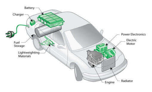 Electric Vehicle Technology: Advancements and Innovations