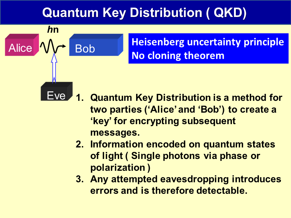 Quantum Key Distribution (QKD) Technology: Advancements, Applications and Market Trends