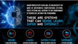The Rise of Cognitive Computing: Revolutionizing How We Process and Use Data