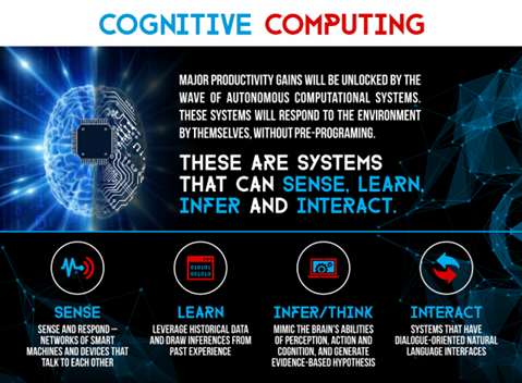 The Rise of Cognitive Computing: Revolutionizing How We Process and Use Data