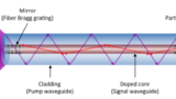 Breaking New Ground with Fiber Lasers: Emerging Applications and Challenges