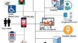 Internet of Medical Things: The Future of Healthcare