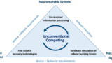 Neuromorphic Computing: Mimicking the Human Brain for More Efficient Computing