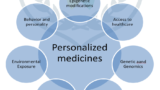 The Power of Personalized Medicine: Harnessing Data to Improve Healthcare Outcomes