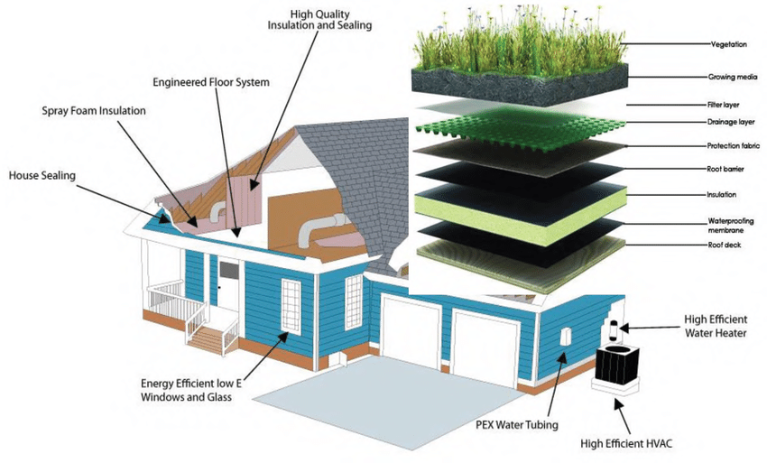 Low-Carbon Buildings: Energy-Efficient Design and Materials
