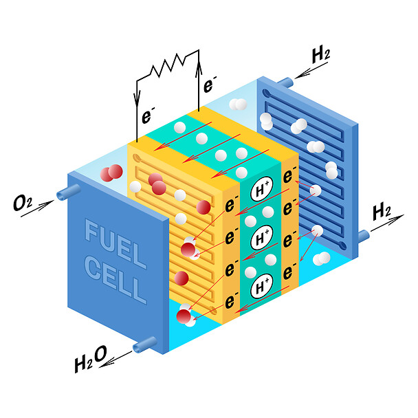 Fuel Cells 101: An Introduction to the Basics of Fuel Cell Technology