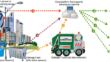 The Internet of Things and Smart Waste Disposal: Opportunities and Challenges