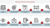The Rise of IoT Threats: Securing Connected Devices and Networks