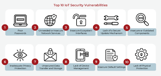 The Rise of IoT Threats: Securing Connected Devices and Networks