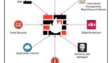 Next-Generation Firewall Technology: Protecting Networks from Advanced Threats