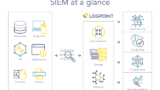 Security Information and Event Management (SIEM): The Key to Efficient Threat Detection