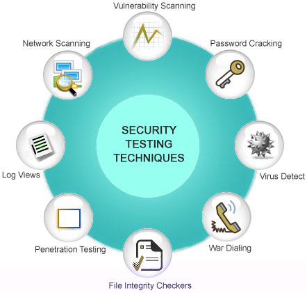 Security Testing: Ensuring the Security of Your Applications and Systems