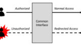Deception Technology for Cyber Security: The Art of Misdirection