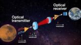 Introduction to Free Space Laser Communication: Principles and Applications