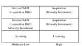 Maximizing Value from Technology Licensing and Strategic Acquisitions in the Space Industry