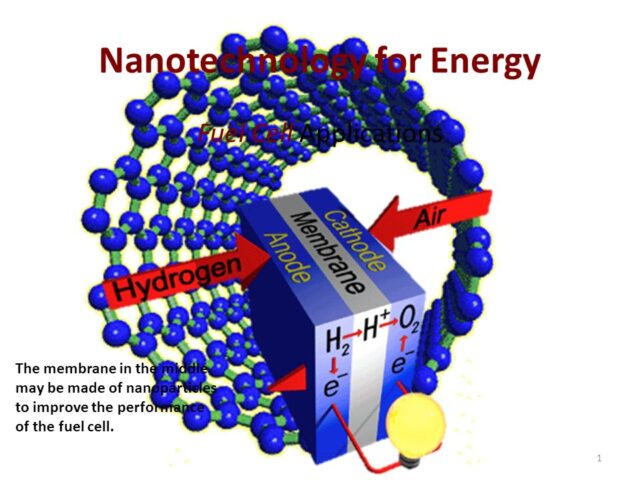Nanotechnology in Energy: Powering the Future