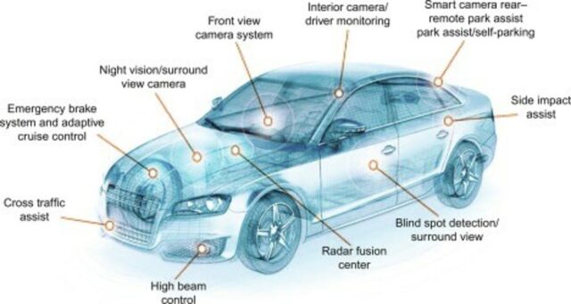 Photonics in the Automotive Industry: From Safety Systems to Autonomous Driving