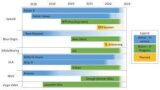 A Winning Strategy for Space Systems Product and Services through Innovation and Roadmapping