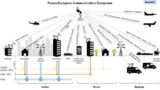 Space-based IoT Networks: Implementations and Applications