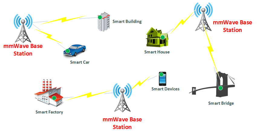 Wireless Power Transfer for Smart Cities: Enabling the Internet of Things