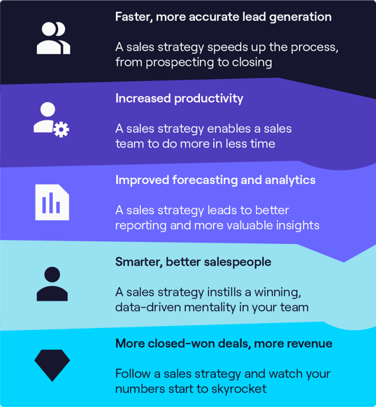 The Ultimate Guide To A Winning Sales Process In 2024