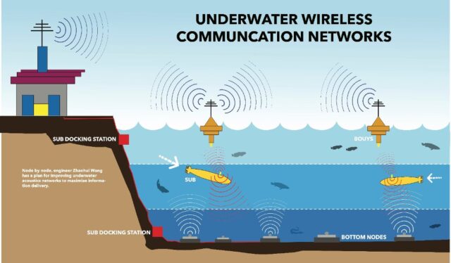 From Sonar to Satellite: A Deep Dive into Underwater Communication Systems and Their Uses