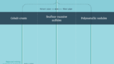 The Technology, Economics, and Legal Framework of Deep Sea Mining