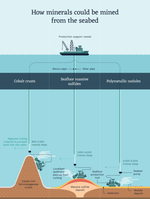 The Technology, Economics, and Legal Framework of Deep Sea Mining ...