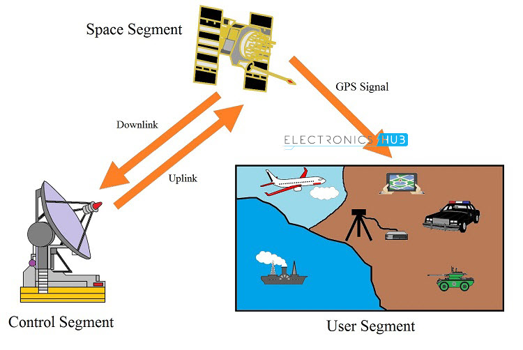 GPS technology and Applications: Comprehensive guide