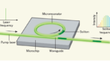 On-Chip Microresonators: Exploring the Fundamentals and Applications