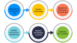 Efficient Operations: A Guide to Manufacturing Success
