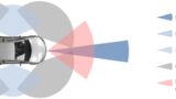 Radar Technology for Autonomous Vehicles: A Comprehensive Guide