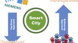 Smart City Democracy: Citizen Participation in the Governance of the Digital City