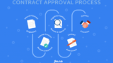 Mastering Supplier Management and Contract Manufacturing