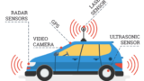 Multisensor Fusion Algorithms: Hardware and Software Design for Driverless Cars