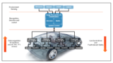 Autonomous Vehicles: Technology, Design, Engineering, Testing, and Validation