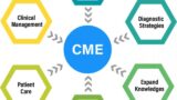 Mastering CME: A Comprehensive Guide to Requirements, Design, Marketing, and Future Trends in Healthcare Education