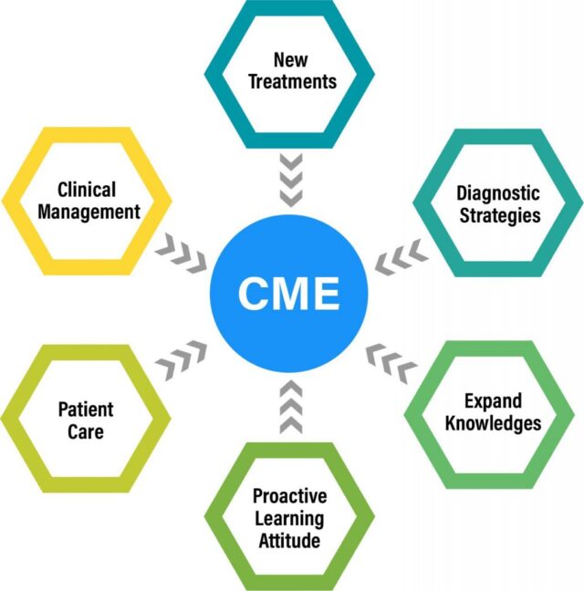 Mastering CME: A Comprehensive Guide to Requirements, Design, Marketing, and Future Trends in Healthcare Education