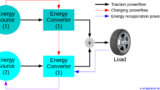 Hybrid Propulsion in the Automotive Industry: Paving the Way for Sustainable Mobility