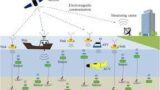 Exploring the Depths: Unlocking the Potential of the Internet of Underwater Things (IoUT)