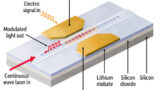 Photonics Revolution: A Comprehensive Guide to Material Platforms for Photonic Integrated Circuits (PIC)