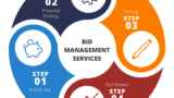 Effective Proposal Management: A Comprehensive Guide