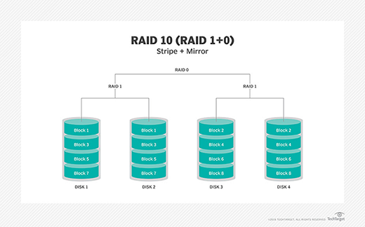 Mastering RAID Drives: Comprehensive Guide to Data Storage, Resilience, and Performance