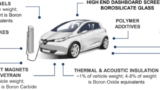 Boron: A Comprehensive Guide to a Strategic Material