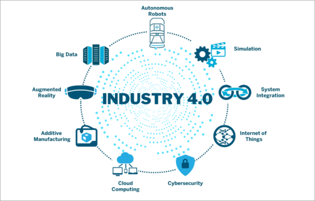 Unlocking the Future: A Comprehensive Guide to Industry 4.0 Technologies