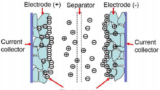 Supercharged Energy Storage: Exploring Supercapacitors for a Sustainable Future