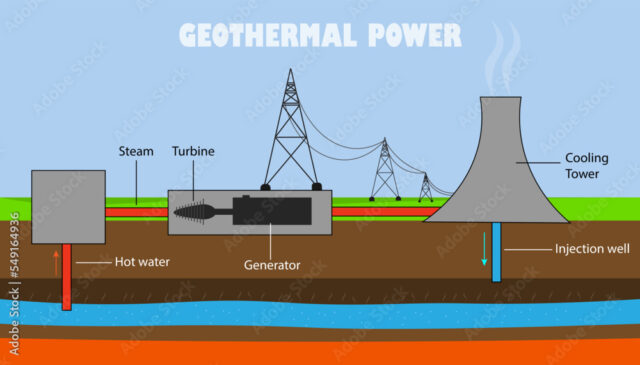 Geothermal Power: A Comprehensive Guide to Sustainable Energy Solutions