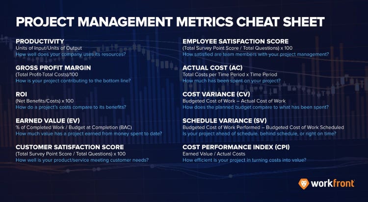Ultimate Guide to Project Management Metrics: From Data-Driven Insights ...