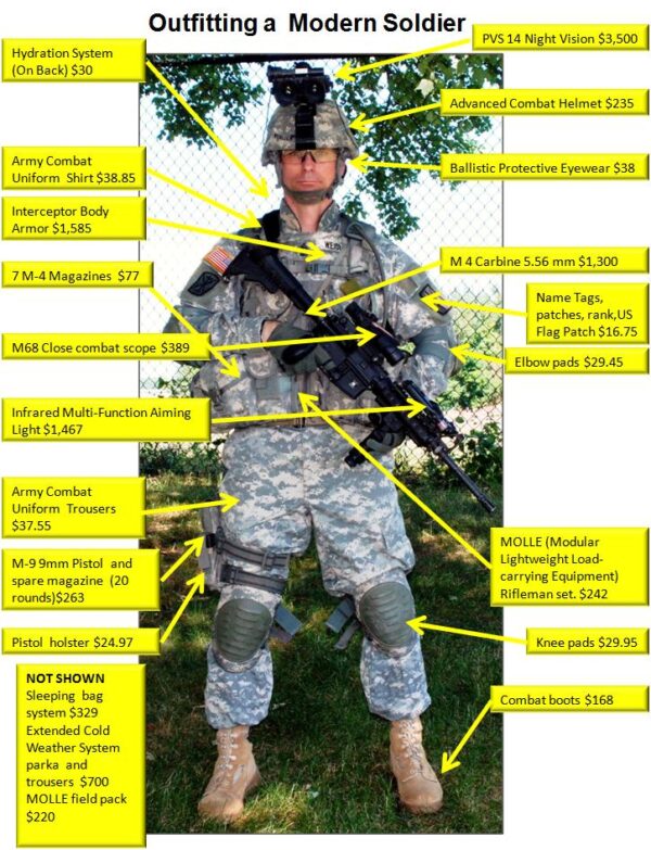 Soldier Body Networks: Revolutionizing Modern Warfare – Education in ...
